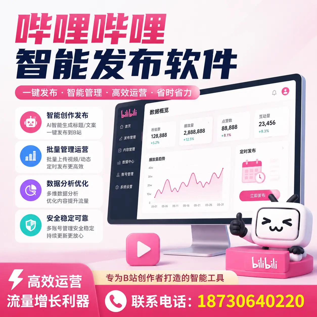 如何评估哔哩哔哩智能发布软件的ROI？济南 企业必读